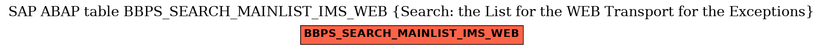 E-R Diagram for table BBPS_SEARCH_MAINLIST_IMS_WEB (Search: the List for the WEB Transport for the Exceptions)