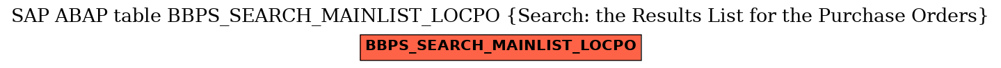 E-R Diagram for table BBPS_SEARCH_MAINLIST_LOCPO (Search: the Results List for the Purchase Orders)