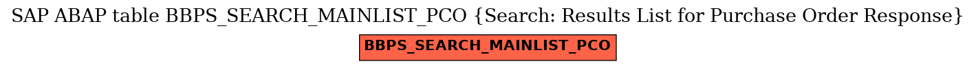 E-R Diagram for table BBPS_SEARCH_MAINLIST_PCO (Search: Results List for Purchase Order Response)