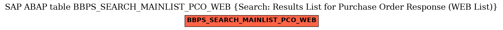 E-R Diagram for table BBPS_SEARCH_MAINLIST_PCO_WEB (Search: Results List for Purchase Order Response (WEB List))