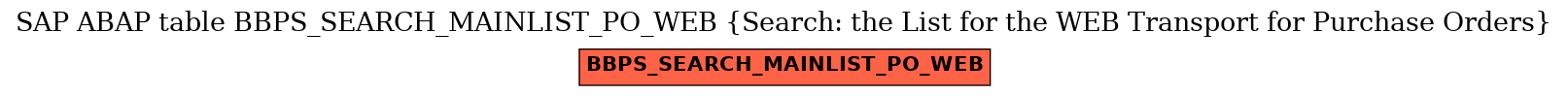 E-R Diagram for table BBPS_SEARCH_MAINLIST_PO_WEB (Search: the List for the WEB Transport for Purchase Orders)