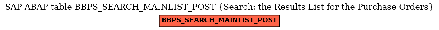 E-R Diagram for table BBPS_SEARCH_MAINLIST_POST (Search: the Results List for the Purchase Orders)