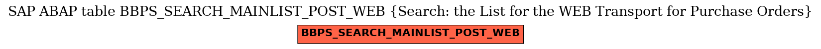 E-R Diagram for table BBPS_SEARCH_MAINLIST_POST_WEB (Search: the List for the WEB Transport for Purchase Orders)
