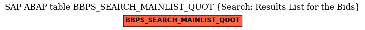 E-R Diagram for table BBPS_SEARCH_MAINLIST_QUOT (Search: Results List for the Bids)