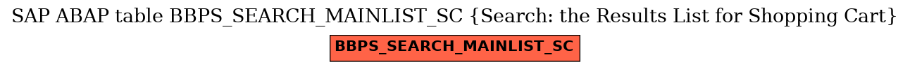 E-R Diagram for table BBPS_SEARCH_MAINLIST_SC (Search: the Results List for Shopping Cart)