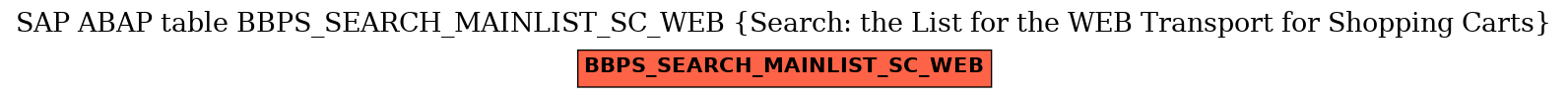 E-R Diagram for table BBPS_SEARCH_MAINLIST_SC_WEB (Search: the List for the WEB Transport for Shopping Carts)