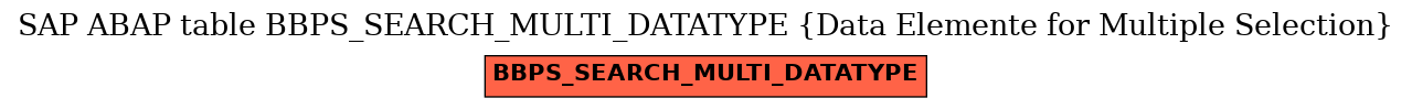 E-R Diagram for table BBPS_SEARCH_MULTI_DATATYPE (Data Elemente for Multiple Selection)