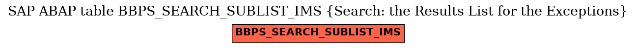 E-R Diagram for table BBPS_SEARCH_SUBLIST_IMS (Search: the Results List for the Exceptions)