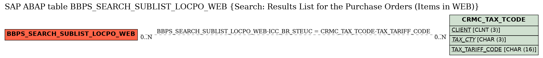 E-R Diagram for table BBPS_SEARCH_SUBLIST_LOCPO_WEB (Search: Results List for the Purchase Orders (Items in WEB))