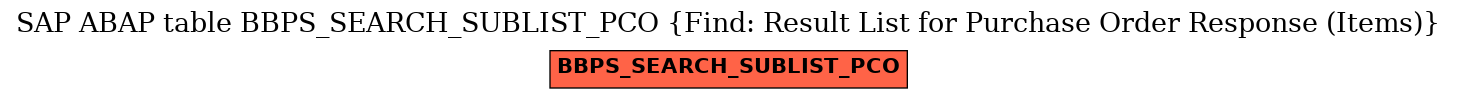 E-R Diagram for table BBPS_SEARCH_SUBLIST_PCO (Find: Result List for Purchase Order Response (Items))