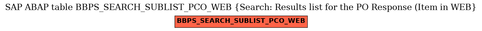E-R Diagram for table BBPS_SEARCH_SUBLIST_PCO_WEB (Search: Results list for the PO Response (Item in WEB)