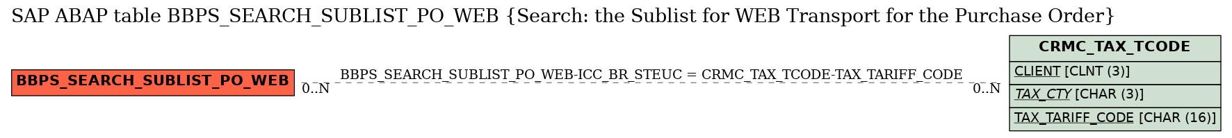 E-R Diagram for table BBPS_SEARCH_SUBLIST_PO_WEB (Search: the Sublist for WEB Transport for the Purchase Order)