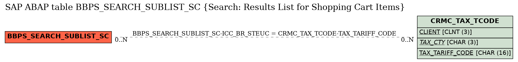 E-R Diagram for table BBPS_SEARCH_SUBLIST_SC (Search: Results List for Shopping Cart Items)