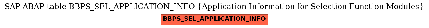 E-R Diagram for table BBPS_SEL_APPLICATION_INFO (Application Information for Selection Function Modules)