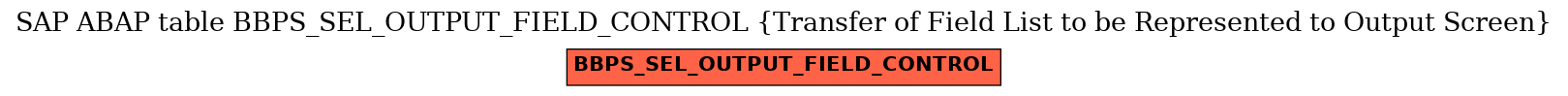 E-R Diagram for table BBPS_SEL_OUTPUT_FIELD_CONTROL (Transfer of Field List to be Represented to Output Screen)