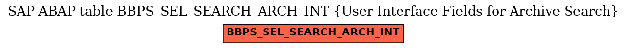 E-R Diagram for table BBPS_SEL_SEARCH_ARCH_INT (User Interface Fields for Archive Search)