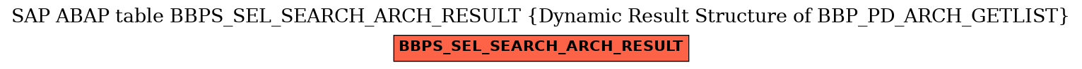 E-R Diagram for table BBPS_SEL_SEARCH_ARCH_RESULT (Dynamic Result Structure of BBP_PD_ARCH_GETLIST)