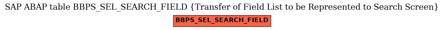 E-R Diagram for table BBPS_SEL_SEARCH_FIELD (Transfer of Field List to be Represented to Search Screen)