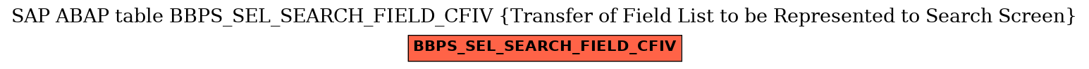 E-R Diagram for table BBPS_SEL_SEARCH_FIELD_CFIV (Transfer of Field List to be Represented to Search Screen)