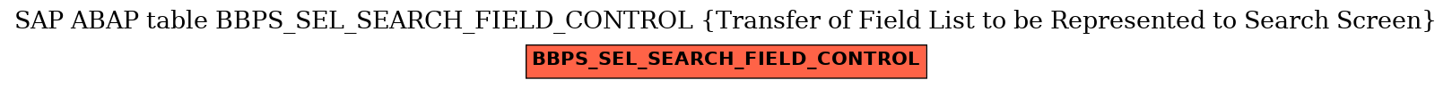 E-R Diagram for table BBPS_SEL_SEARCH_FIELD_CONTROL (Transfer of Field List to be Represented to Search Screen)