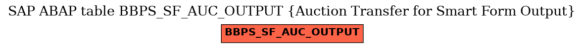 E-R Diagram for table BBPS_SF_AUC_OUTPUT (Auction Transfer for Smart Form Output)