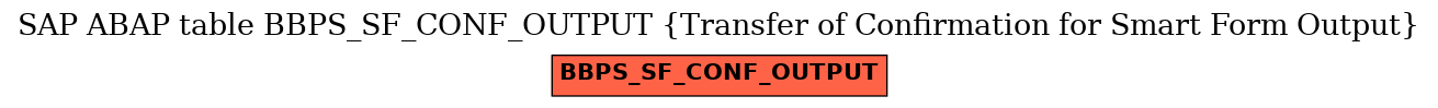 E-R Diagram for table BBPS_SF_CONF_OUTPUT (Transfer of Confirmation for Smart Form Output)