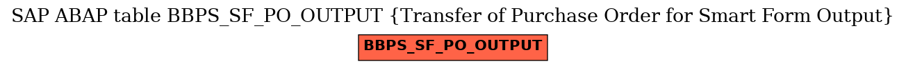 E-R Diagram for table BBPS_SF_PO_OUTPUT (Transfer of Purchase Order for Smart Form Output)