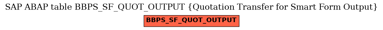 E-R Diagram for table BBPS_SF_QUOT_OUTPUT (Quotation Transfer for Smart Form Output)