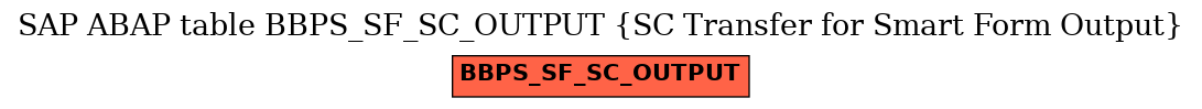 E-R Diagram for table BBPS_SF_SC_OUTPUT (SC Transfer for Smart Form Output)