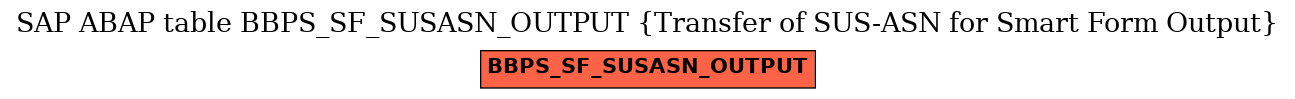 E-R Diagram for table BBPS_SF_SUSASN_OUTPUT (Transfer of SUS-ASN for Smart Form Output)