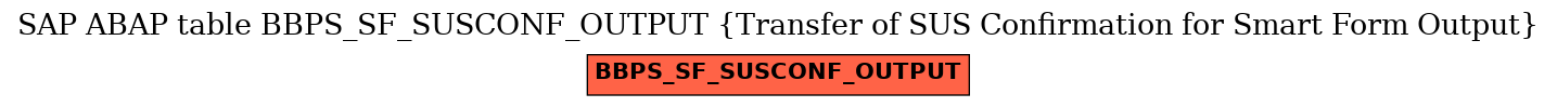 E-R Diagram for table BBPS_SF_SUSCONF_OUTPUT (Transfer of SUS Confirmation for Smart Form Output)