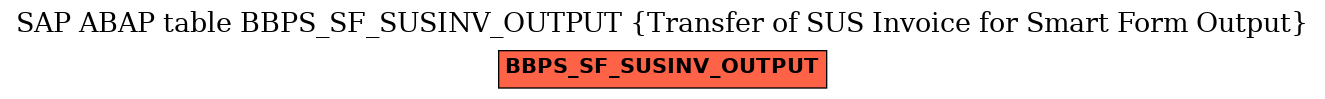 E-R Diagram for table BBPS_SF_SUSINV_OUTPUT (Transfer of SUS Invoice for Smart Form Output)