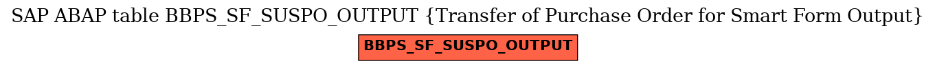 E-R Diagram for table BBPS_SF_SUSPO_OUTPUT (Transfer of Purchase Order for Smart Form Output)