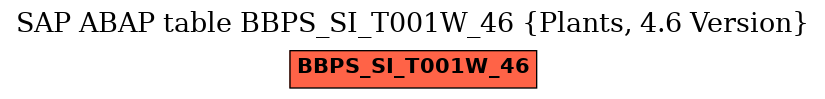 E-R Diagram for table BBPS_SI_T001W_46 (Plants, 4.6 Version)