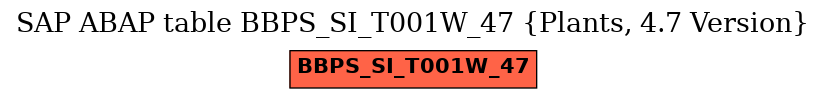 E-R Diagram for table BBPS_SI_T001W_47 (Plants, 4.7 Version)