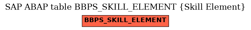 E-R Diagram for table BBPS_SKILL_ELEMENT (Skill Element)