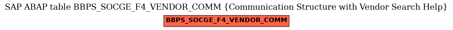 E-R Diagram for table BBPS_SOCGE_F4_VENDOR_COMM (Communication Structure with Vendor Search Help)
