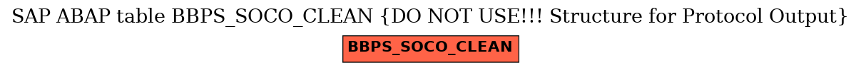E-R Diagram for table BBPS_SOCO_CLEAN (DO NOT USE!!! Structure for Protocol Output)