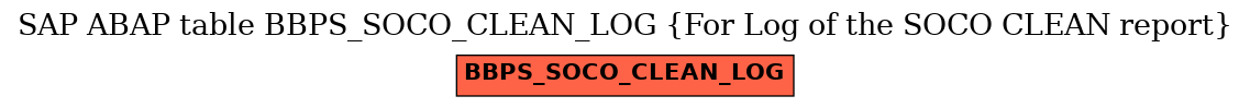 E-R Diagram for table BBPS_SOCO_CLEAN_LOG (For Log of the SOCO CLEAN report)
