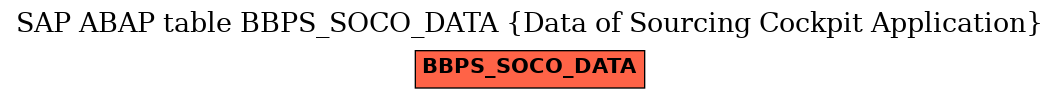 E-R Diagram for table BBPS_SOCO_DATA (Data of Sourcing Cockpit Application)