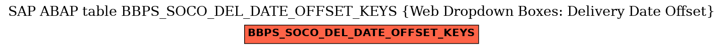 E-R Diagram for table BBPS_SOCO_DEL_DATE_OFFSET_KEYS (Web Dropdown Boxes: Delivery Date Offset)