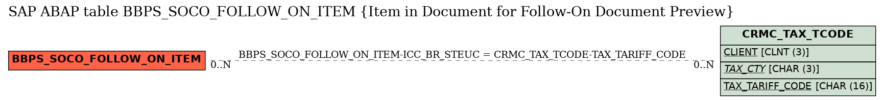 E-R Diagram for table BBPS_SOCO_FOLLOW_ON_ITEM (Item in Document for Follow-On Document Preview)