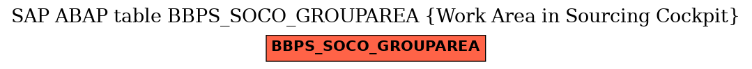 E-R Diagram for table BBPS_SOCO_GROUPAREA (Work Area in Sourcing Cockpit)