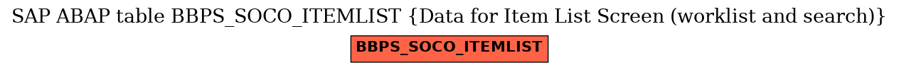 E-R Diagram for table BBPS_SOCO_ITEMLIST (Data for Item List Screen (worklist and search))