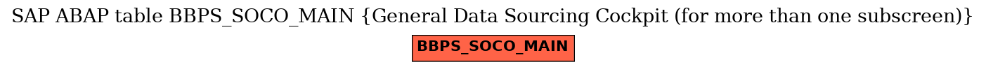 E-R Diagram for table BBPS_SOCO_MAIN (General Data Sourcing Cockpit (for more than one subscreen))