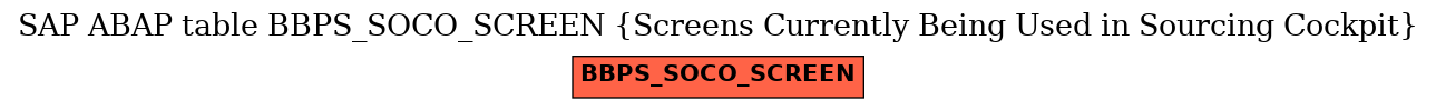 E-R Diagram for table BBPS_SOCO_SCREEN (Screens Currently Being Used in Sourcing Cockpit)