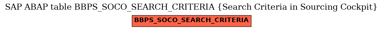 E-R Diagram for table BBPS_SOCO_SEARCH_CRITERIA (Search Criteria in Sourcing Cockpit)