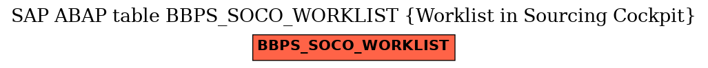 E-R Diagram for table BBPS_SOCO_WORKLIST (Worklist in Sourcing Cockpit)