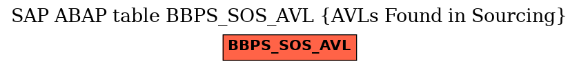 E-R Diagram for table BBPS_SOS_AVL (AVLs Found in Sourcing)