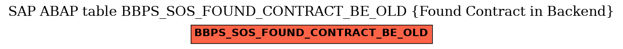 E-R Diagram for table BBPS_SOS_FOUND_CONTRACT_BE_OLD (Found Contract in Backend)